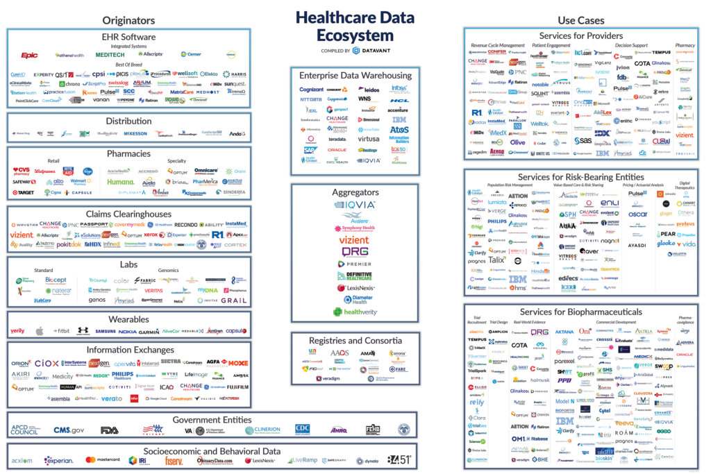 Data, Data and more Data - Ink & Data